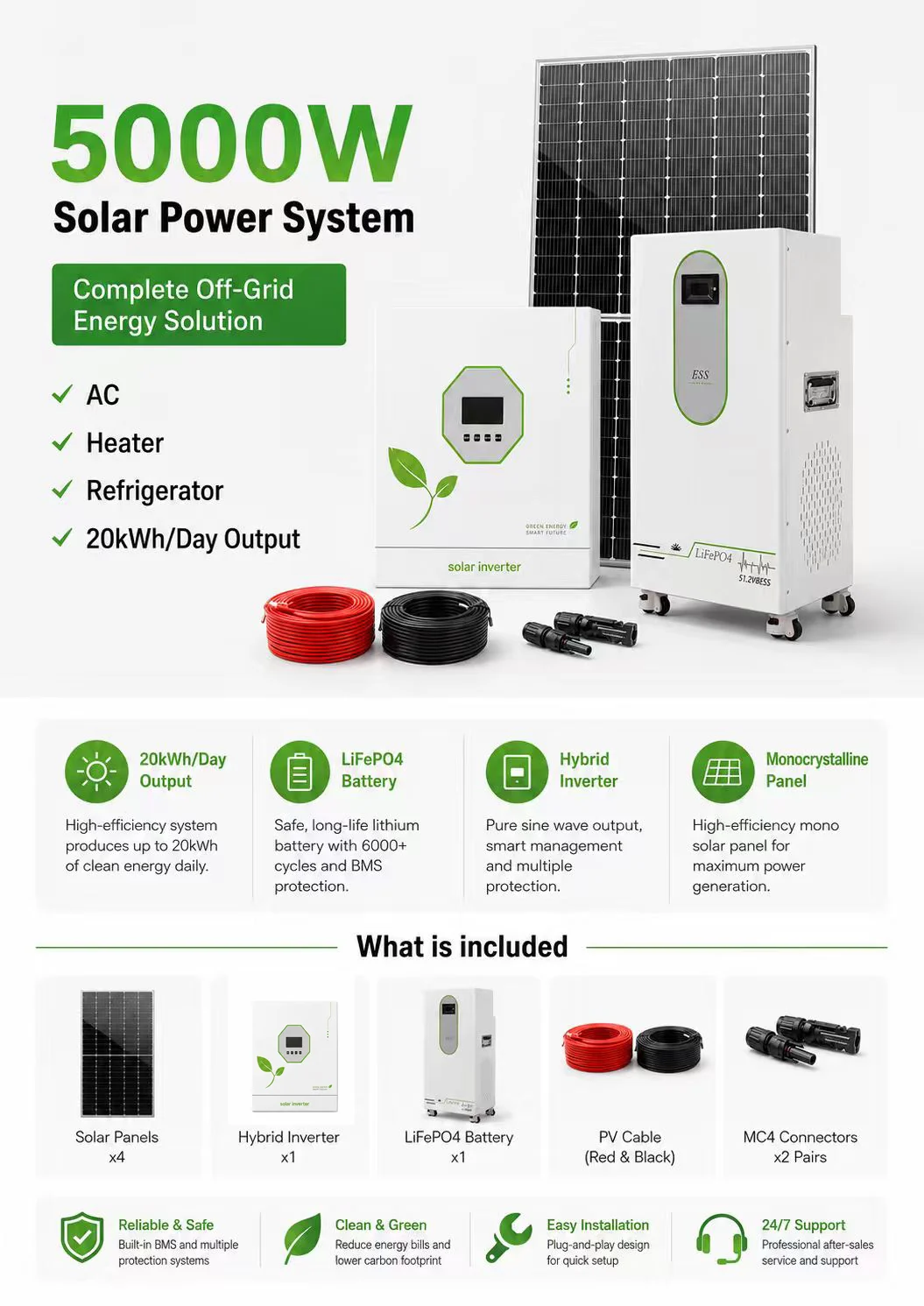 Complete solar kit package contents
