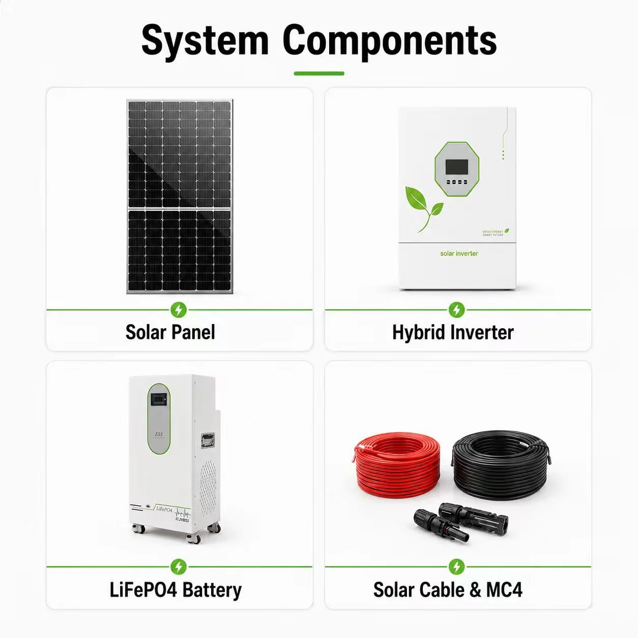Solar kit system components