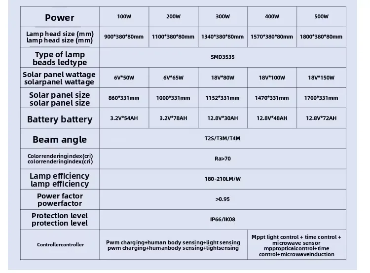Integrated solar street light reference parameter table